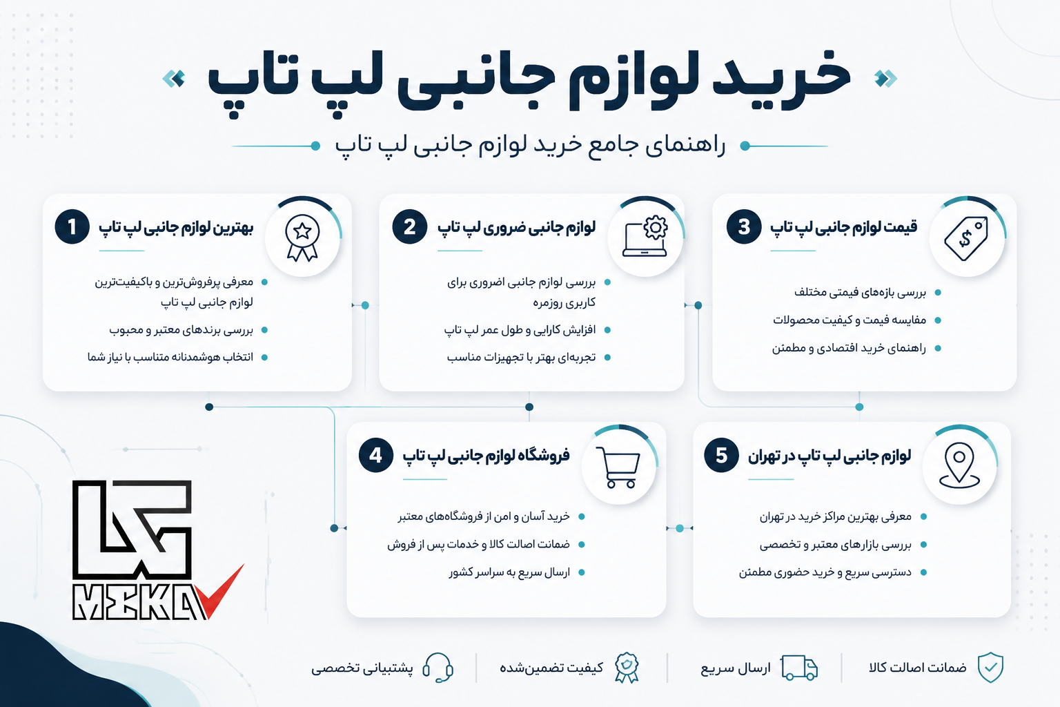 خرید قطعات و لوازم جانبی لپ تاپ