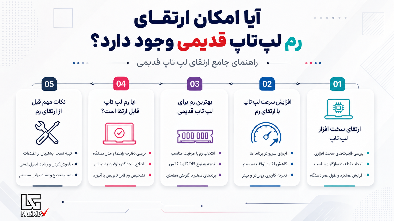 ارتقای لپ تاپ