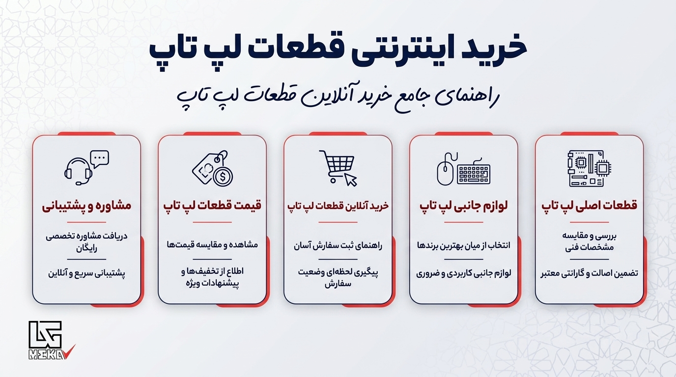 فروشگاه اینترنتی قطعات لپ تاپ