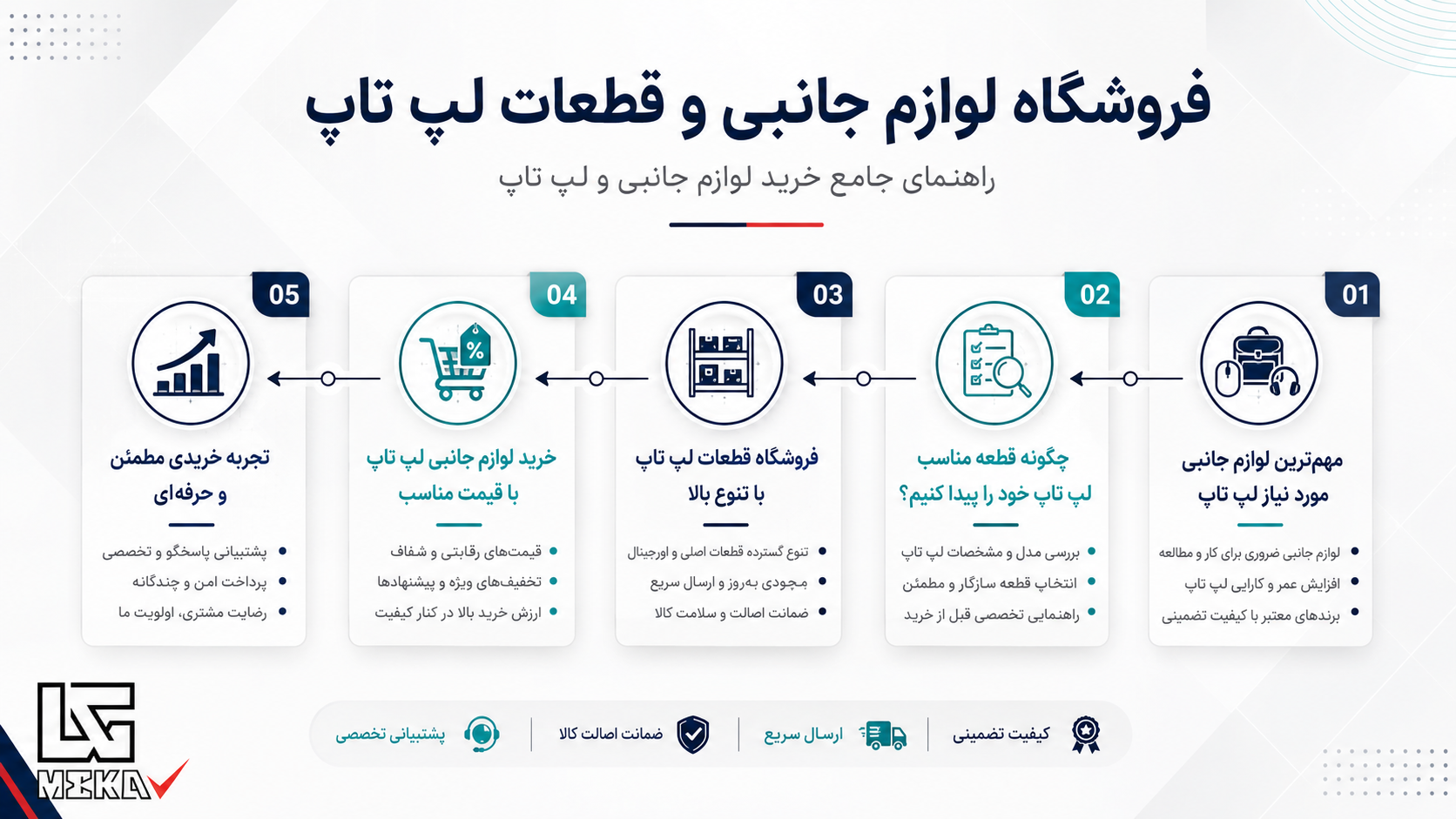 خرید قطعات لپ تاپ از مکاشاپ