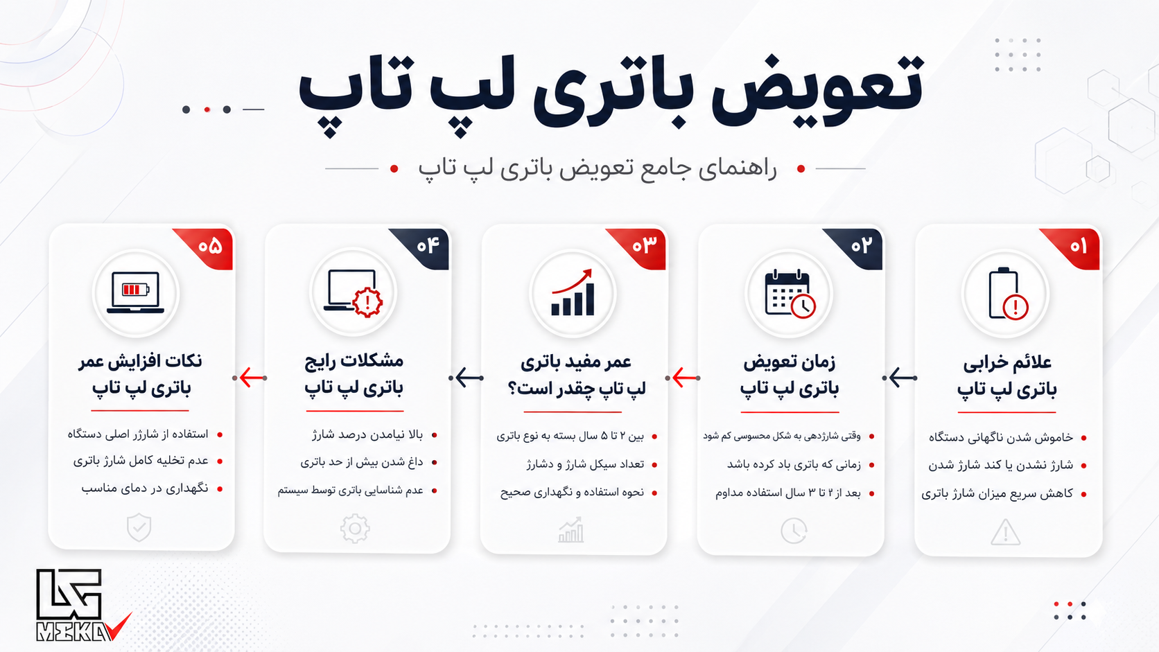 باتری لپ تاپ