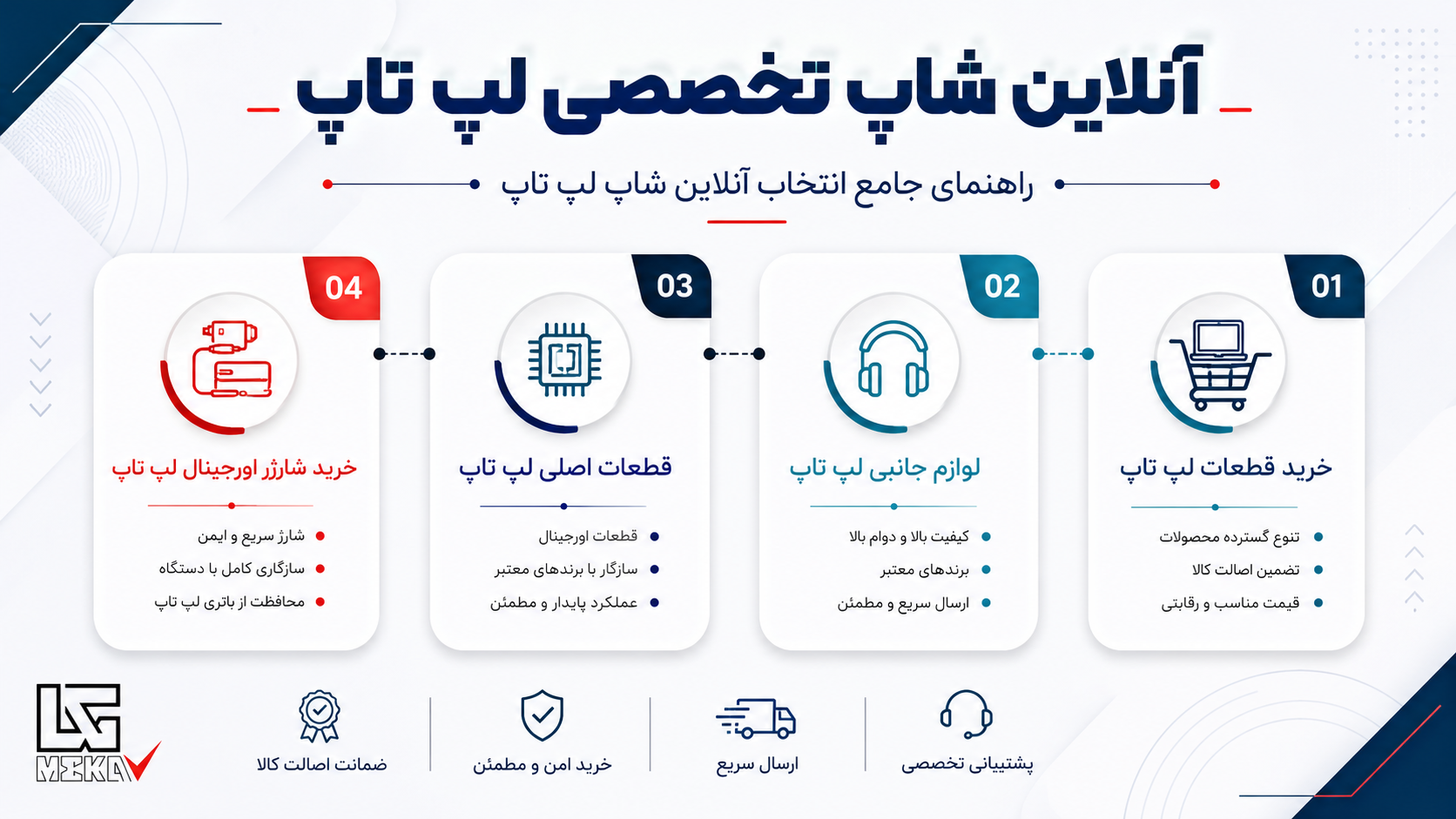 فروشگاه اینترنتی لپ تاپ
