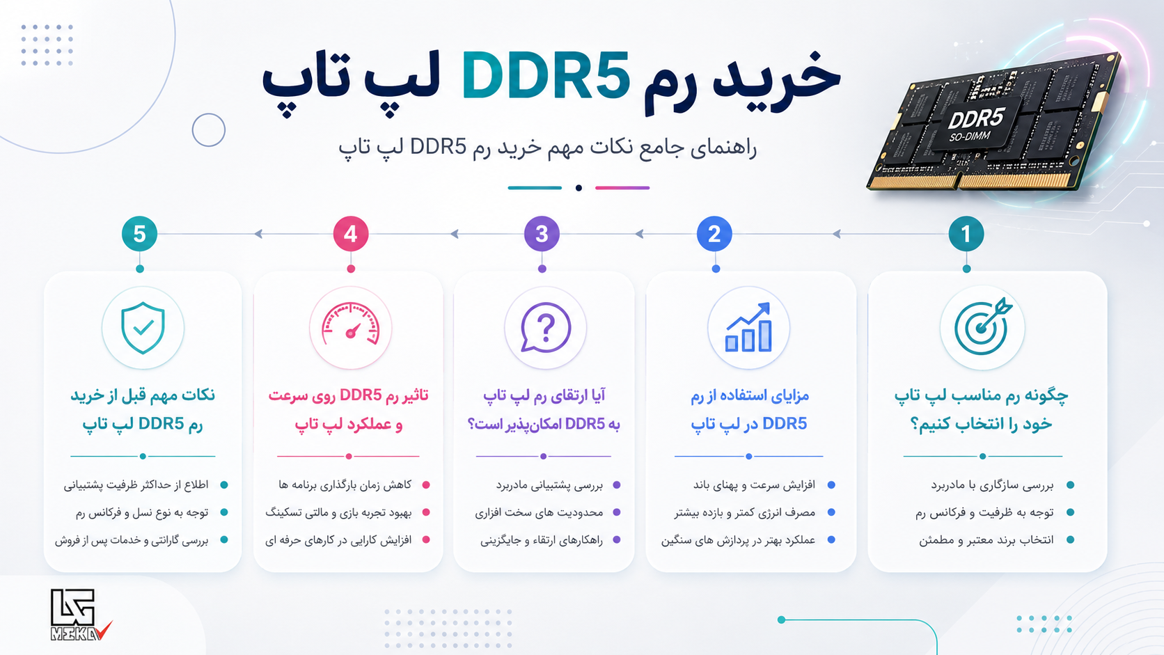 رم لپ تاپ DDR5