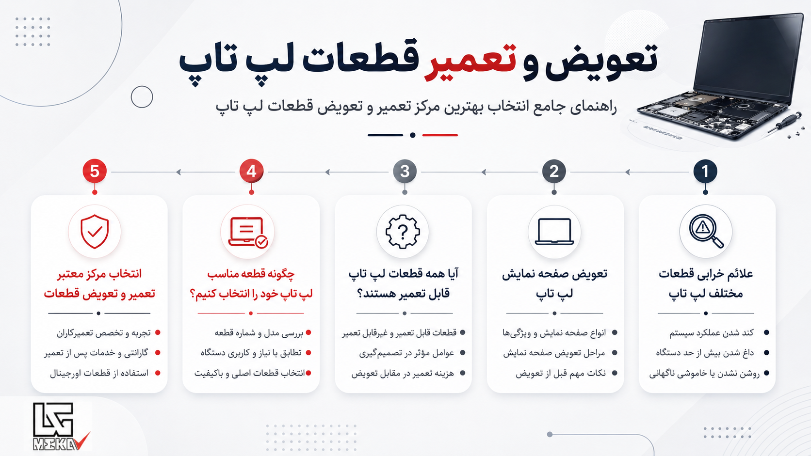 مرکز تعویض و تعمیر قطعات لپ تاپ