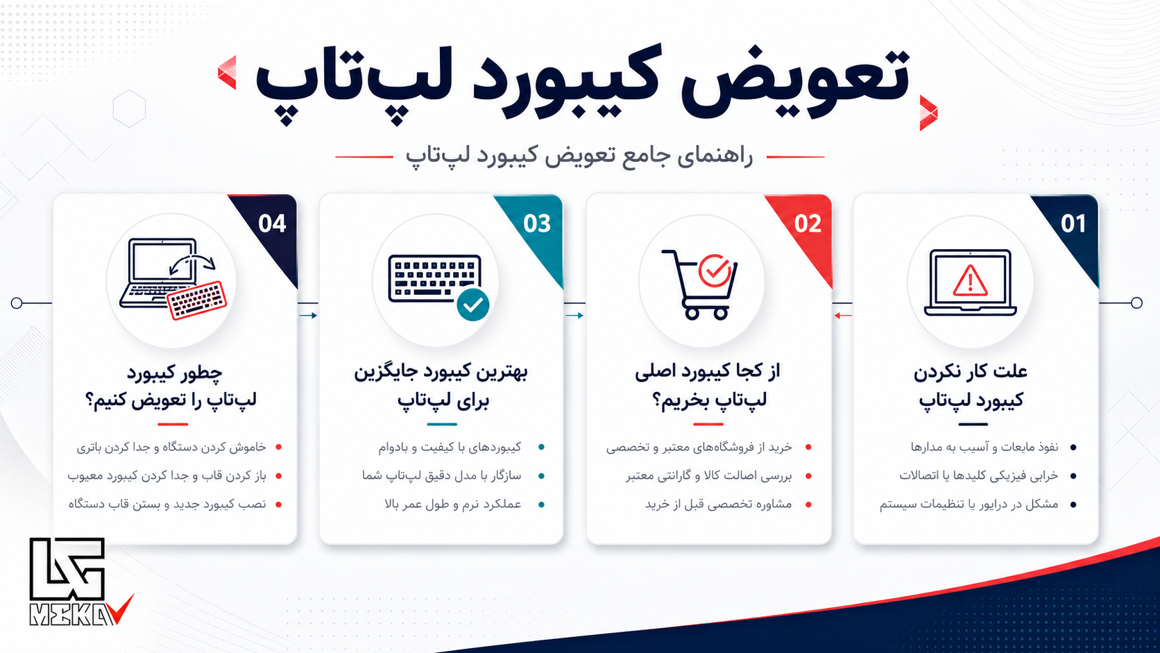 خرید قطعات لپ‌تاپ با قیمت مناسب