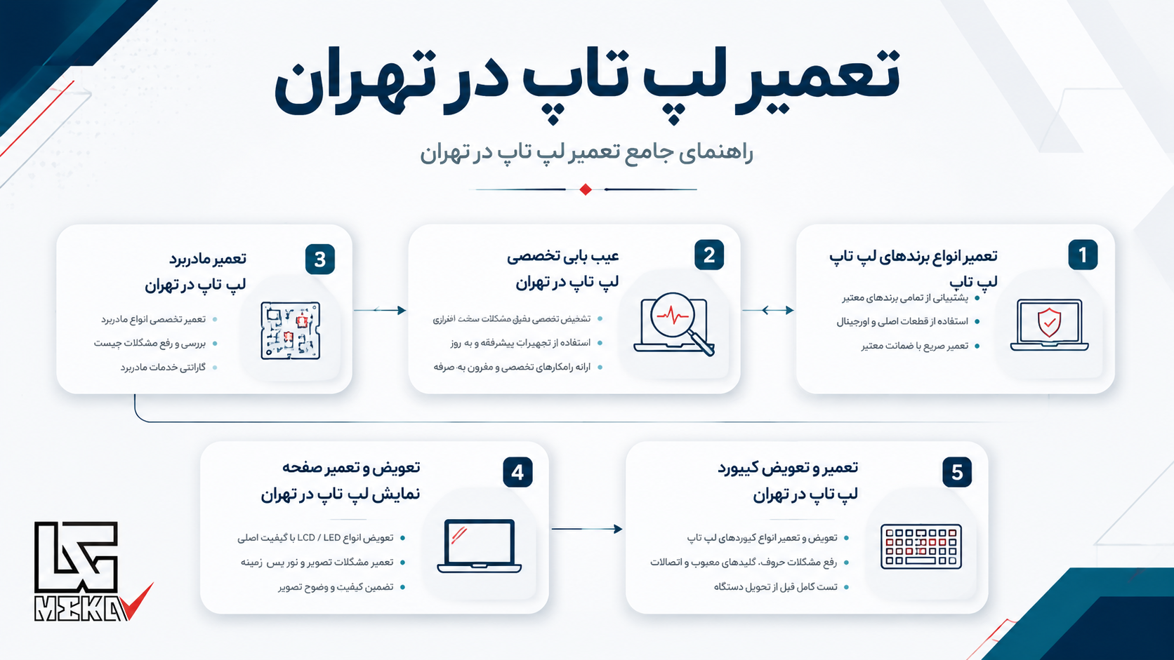 تعمیر تخصصی لپ تاپ