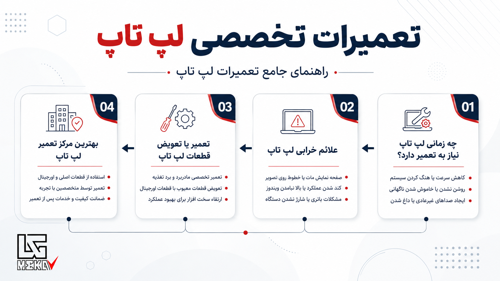 تعمیر تخصصی انواع لپ تاپ