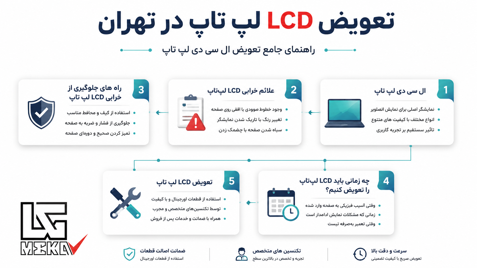 تعویض ال سی دی لپ تاپ