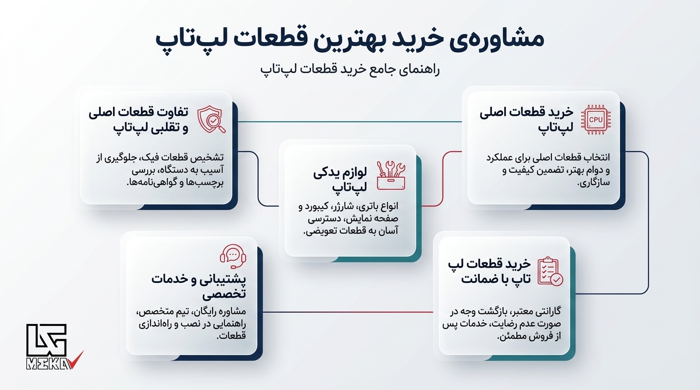 خرید قطعات لپ تاپ تهران