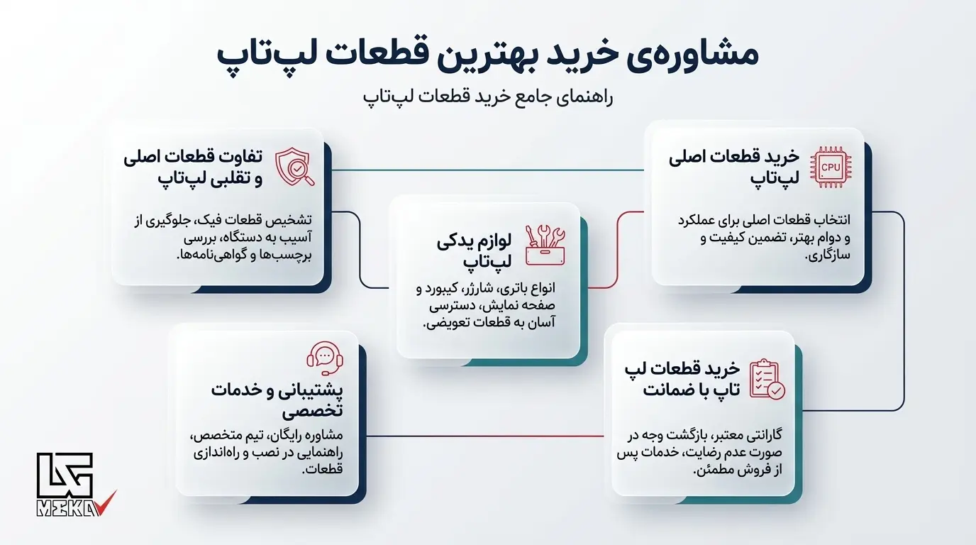 خرید قطعات لپ تاپ تهران