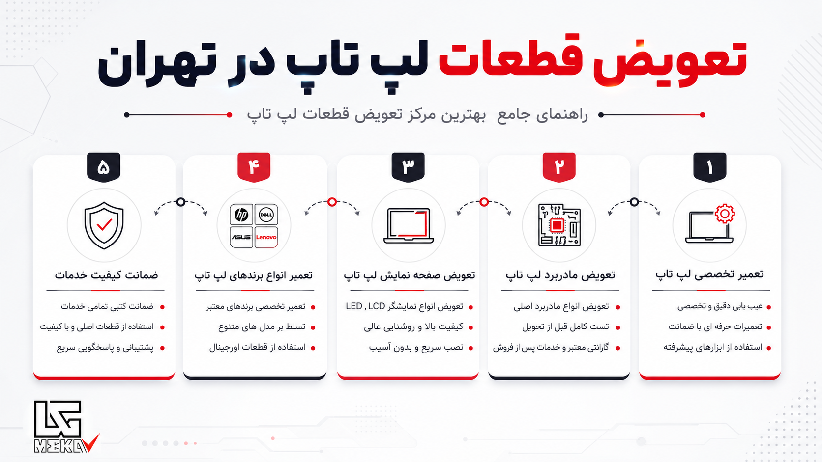 مرکز تعویض و تعمیر قطعات لپ تاپ