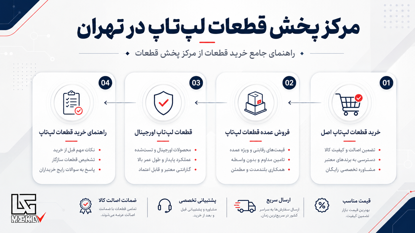 راهنمای خرید قطعات لپ‌تاپ
