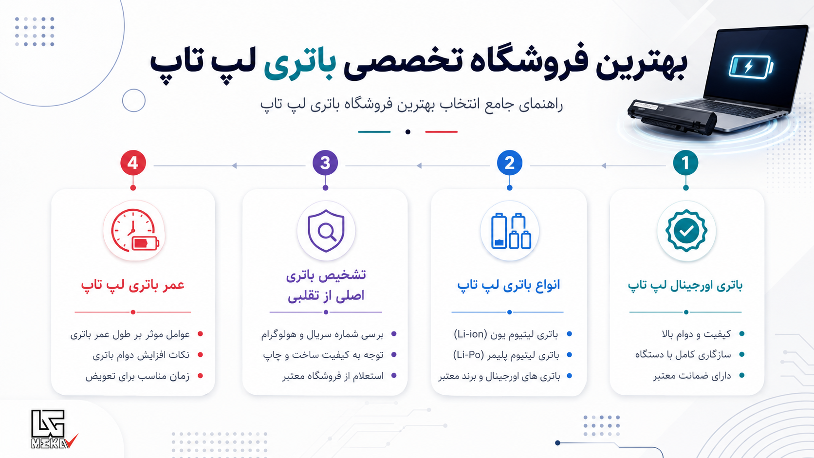 خرید قطعات لپ تاپ در تهران