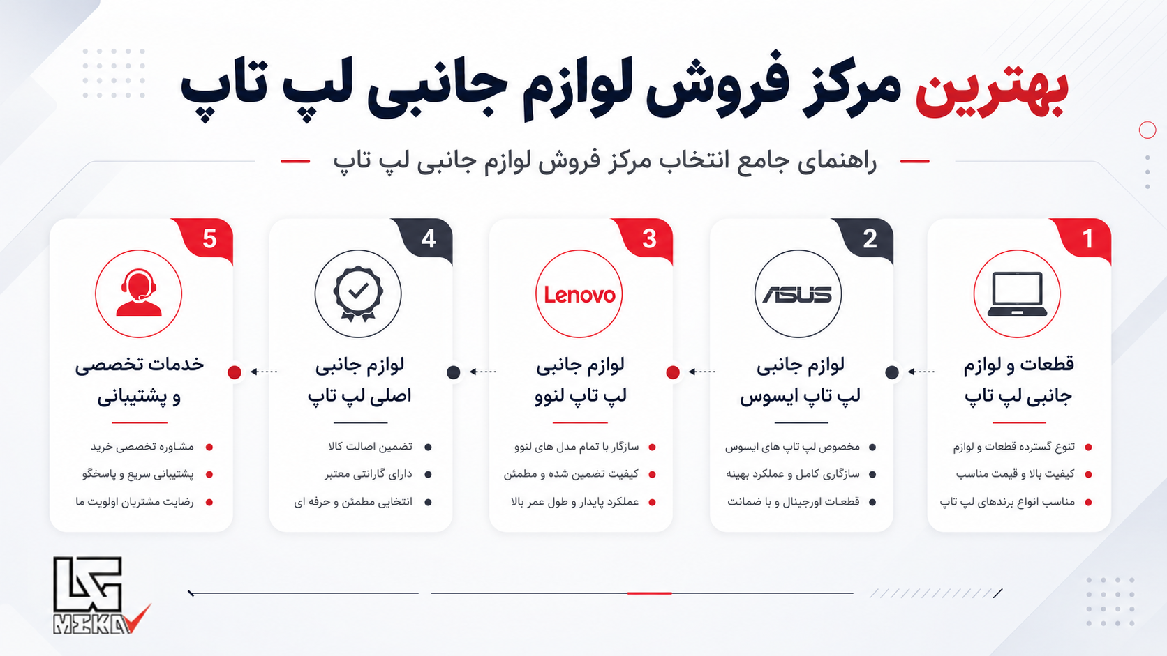مرکز فروش لوازم جانبی لپ تاپ