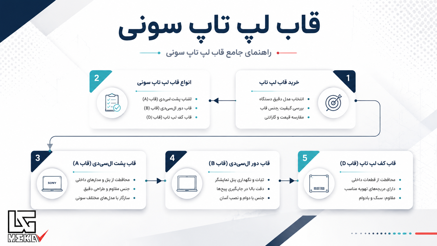 قاب لپ تاپ قاب لپ تاپ