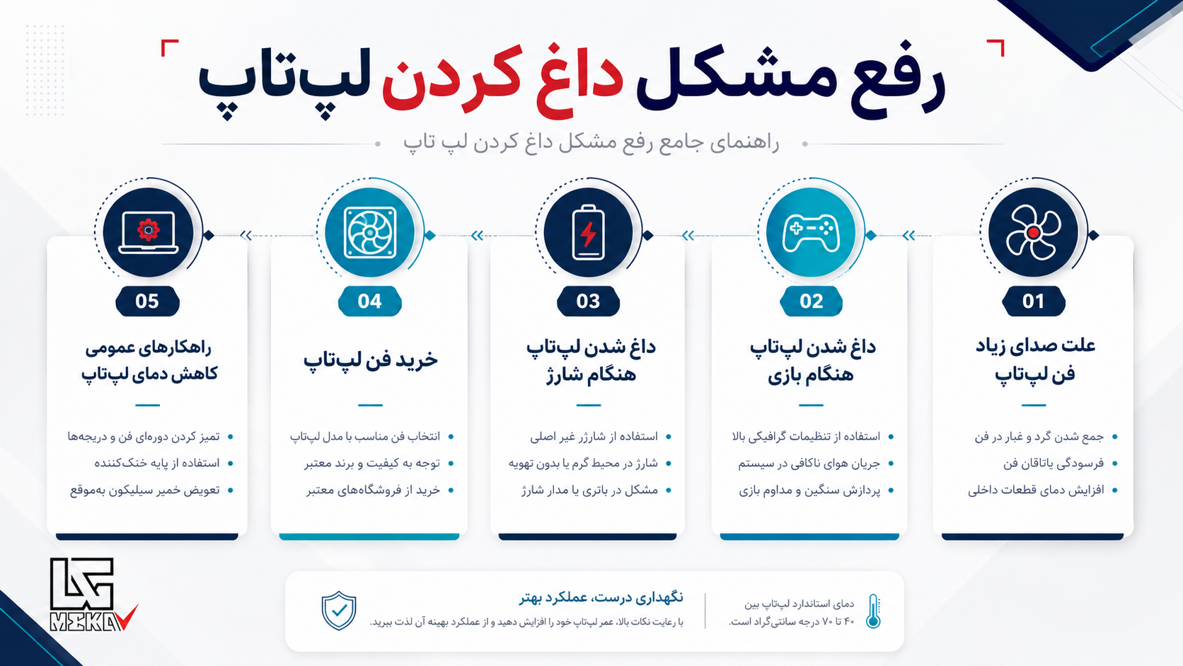 رفع داغ کردن لپ تاپ